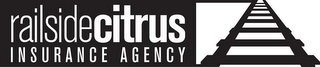 RAILSIDE CITRUS INSURANCE AGENCY logo