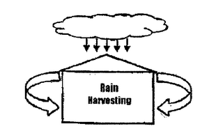 RAIN HARVESTING logo