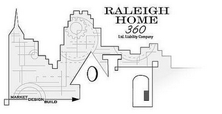 RALEIGH HOME 360 LTD. LIABILITY COMPANYMARKET DESIGN BUILD logo
