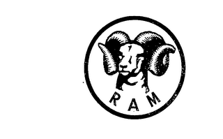 RAM logo