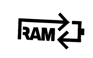RAM logo