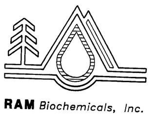 RAM BIOCHEMICALS, INC. logo