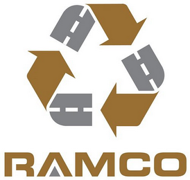 RAMCO logo