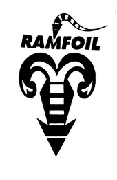 RAMFOIL logo