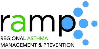 RAMP REGIONAL ASTHMA MANAGEMENT & PREVENTION logo