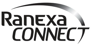 RANEXA CONNECT logo