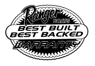 RANGER BOATS BEST BUILT BEST BACKED WARRANTY logo