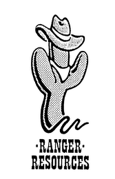 RANGER RESOURCES logo