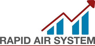 RAPID AIR SYSTEM logo