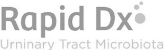 RAPID DX URINARY TRACT MICROBIOTA logo