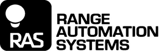 RAS RANGE AUTOMATION SYSTEMS logo