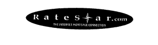 RATESTAR.COM THE INTERNET MORTGAGE CONNECTION logo