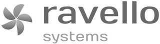 RAVELLO SYSTEMS logo