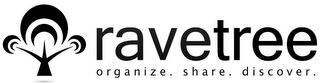 RAVETREE ORGANIZE. SHARE. DISCOVER. logo