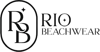 RB RIO BEACHWEAR logo