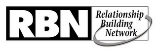 RBN RELATIONSHIP BUILDING NETWORK logo
