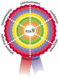 RDA COMMUNICATION CONFIDENCE ENJOYMENT RELATIONSHIPS PHYSICAL CHANGES HORSEMANSHIP logo