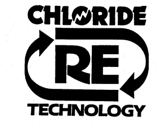 RE CHLORIDE TECHNOLOGY logo