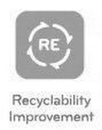RE RECYCLABILITY IMPROVEMENT logo