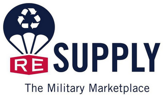 RE SUPPLY THE MILITARY MARKETPLACE logo