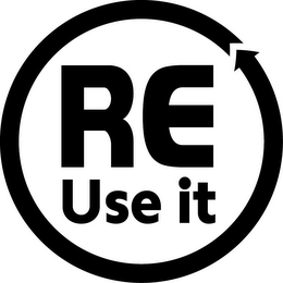 RE USE IT logo