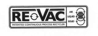 RE VAC PATENTED CONTINUOUS PROCESS RECYCLER AIR LIQUID SOLID logo