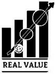 REAL VALUE logo