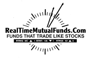 REALTIMEM UTUALFUNDS.COM FUNDS THAT TRADE LIKE STOCKS logo