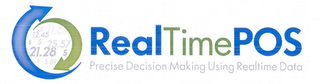 REALTIMEPOS PRECISE DECISION MAKING USING REALTIME DATA 21.28 12.45 25.57 6.89 $ $ $ $ $ logo
