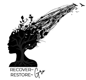 RECOVER - RESTORE - GRO logo
