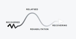 RECOVERED RELAPSED REHABILITATION RECOVERING logo