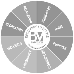 RECOVERY LIFESTYLE BV BIGVISION COMMUNITY BIGVISIONCOMMUNITY.COM PRINCIPLES HOME PURPOSE SELF-CONNECT COMMUNITY WELLNESS RECREATION RELAXATION logo