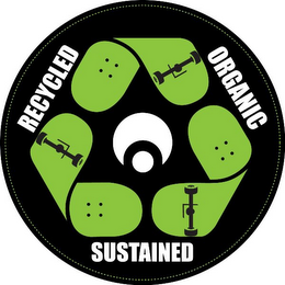 RECYCLED ORGANIC SUSTAINED logo