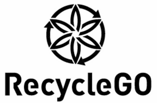 RECYCLEGO logo