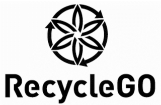RECYCLEGO logo