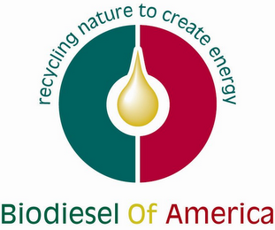 RECYCLING NATURE TO CREATE ENERGY BIODIESEL OF AMERICA logo