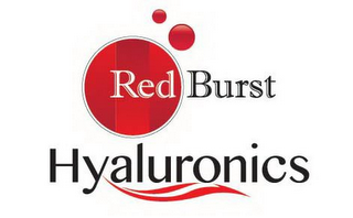 RED BURST HYALURONICS logo
