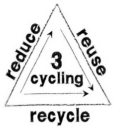 REDUCE REUSE RECYCLE 3 CYCLING logo
