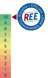 REE RELIABLE EFFICIENT ENVIRONMENTALLY SOUND 10 9 8 7 6 5 4 3 2 1 0 logo