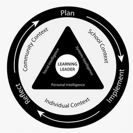 REFLECT PLAN IMPLEMENT COMMUNITY CONTEXT SCHOOL CONTEXT INDIVIDUAL CONTEXT SOCIAL INTELLIGENCE SYSTEMS INTELLIGENCE PERSONAL INTELLIGENCE LEARNING LEADER logo