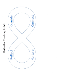 REFLECTIVE COACHING PATH REFLECT CONNECT NURTURE CONSIDER logo