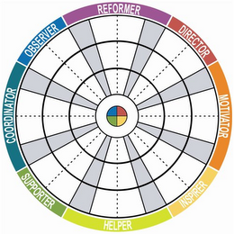 REFORMER DIRECTOR MOTIVATOR INSPIRER HELPER SUPPORTER COORDINATOR OBSERVER logo