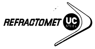 REFRACTOMET logo