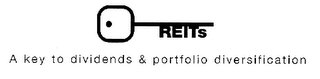 REITS A KEY TO DIVIDENDS & PORTFOLIO DIVERSIFICATION logo
