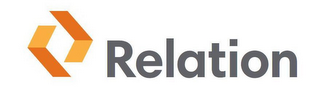 RELATION logo