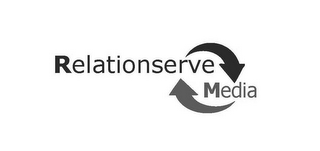 RELATIONSERVE MEDIA logo