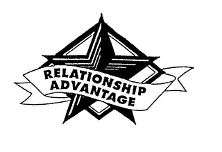 RELATIONSHIP ADVANTAGE logo