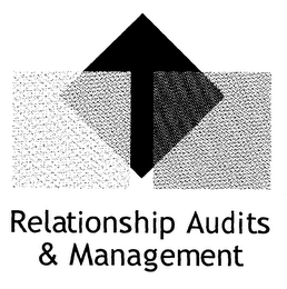 RELATIONSHIP AUDITS & MANAGEMENT logo