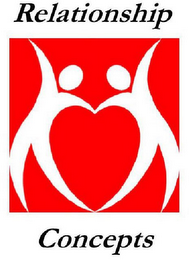 RELATIONSHIP CONCEPTS logo