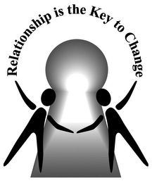 RELATIONSHIP IS THE KEY TO CHANGE logo